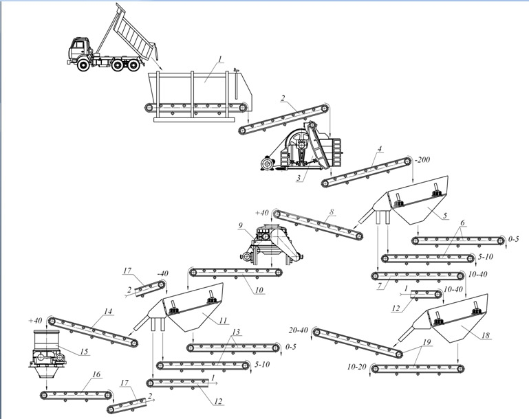 Схема дробильно сортировочного комплекса для щебня.jpg