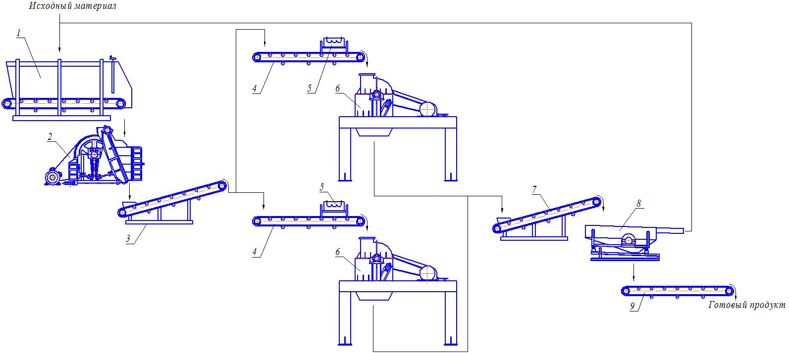 Измельчение шлака