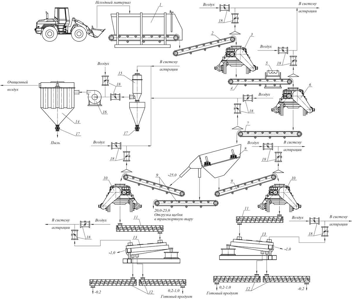 Принципиальная схема отделения измельчения и сушки известняка.jpg
