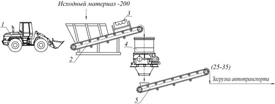 Измельчение Торф и чернозем