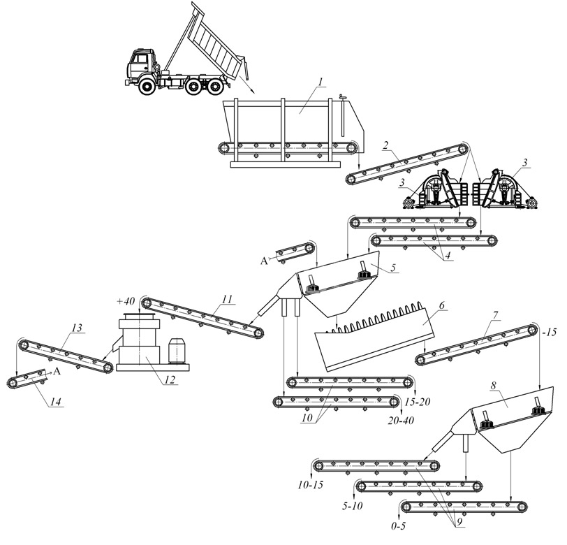ДСУ-120 Дробильно-сортировочный комплекс с промывкой